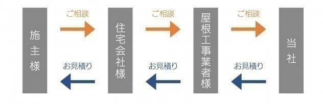 ご相談の流れ