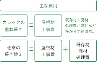 カレッセ概要3