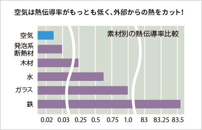 熱伝導比較