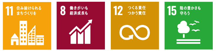 SDGs