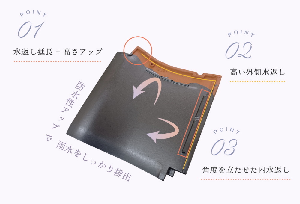 製品トップ | 防災J形瓦 エース | 瓦 | 【三州瓦】防災瓦の株式会社鶴弥