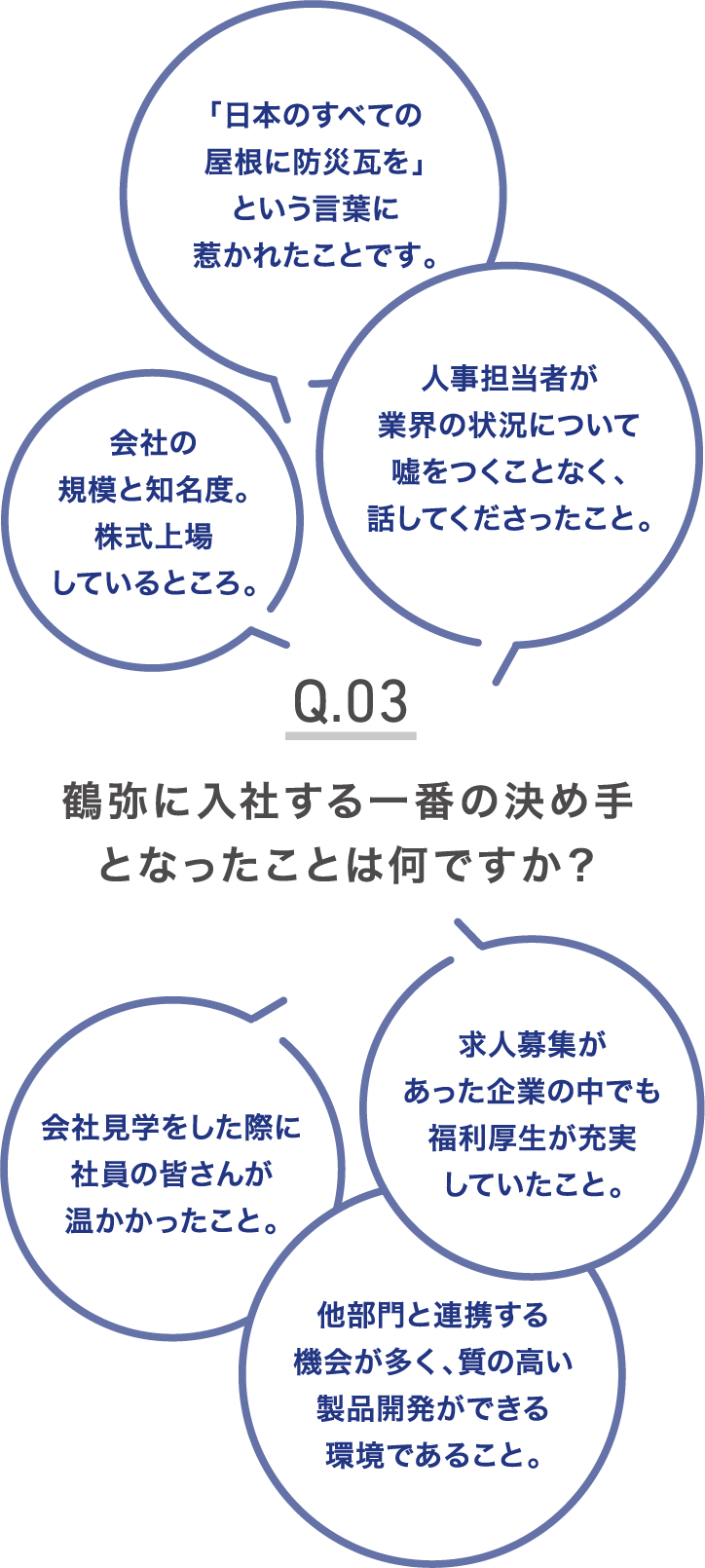 鶴弥に入社する一番の決め手は？