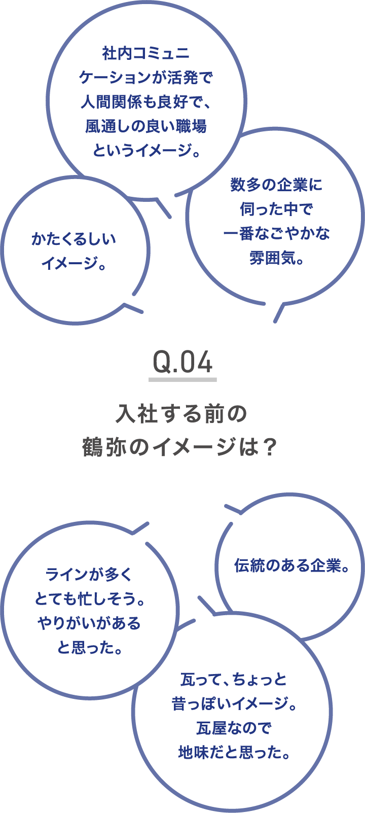 入社する前の鶴弥のイメージは？