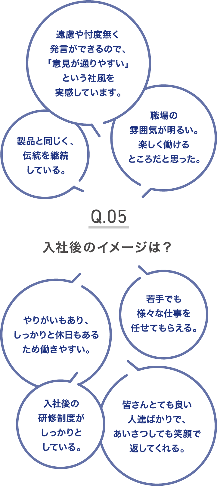 鶴弥への入社後のイメージは？