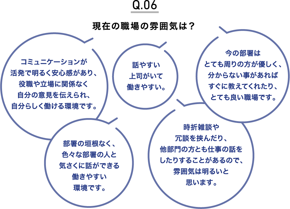 現在の職場の雰囲気は？