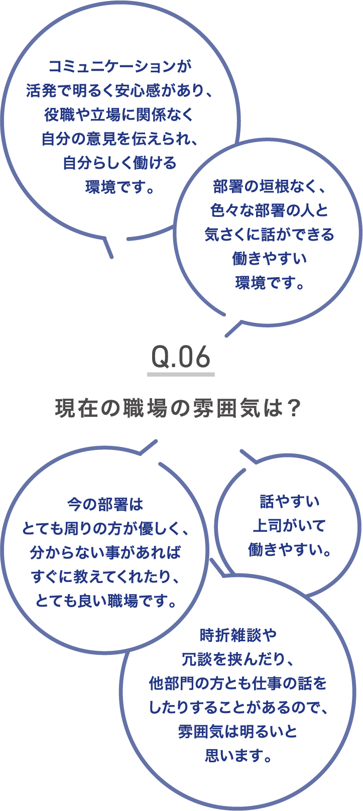 現在の職場の雰囲気は？