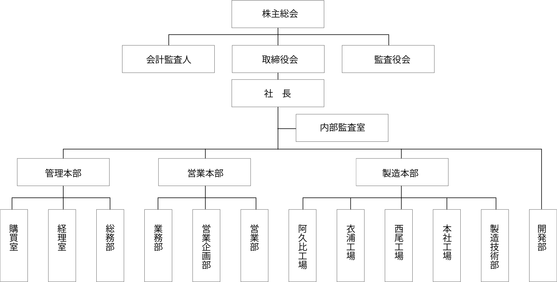 組織図