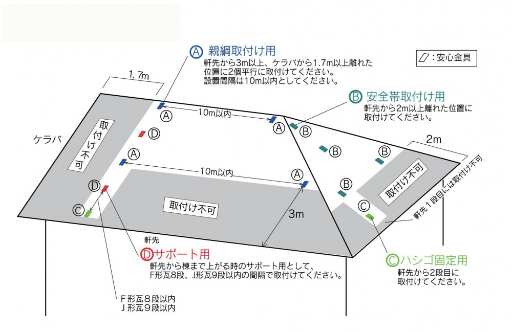 安心金具設置位置