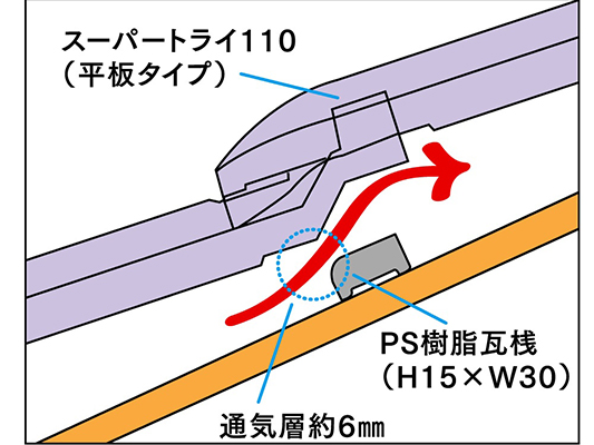 瓦下通気で快適な屋根環境を実現