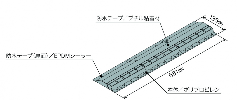 寸法