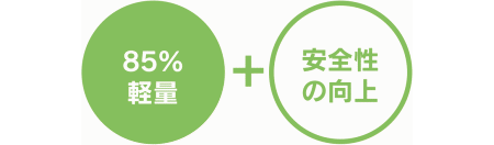 業界最軽量、2.9kg/巻