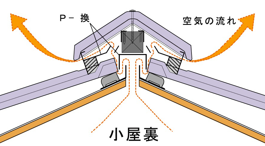 快適ロール