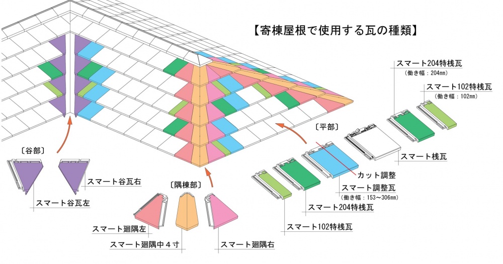 遮熱性能