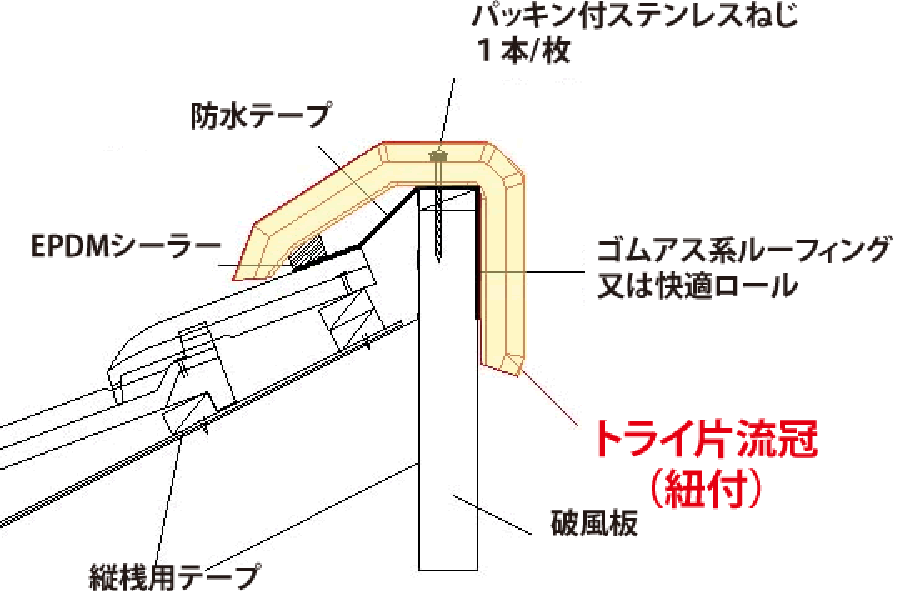 破風板が立ち上がっている場合