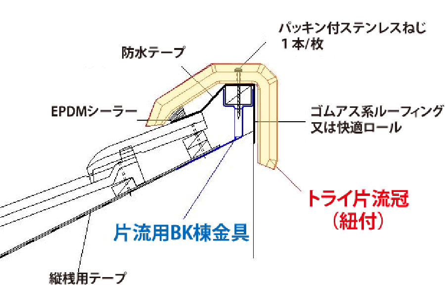 破風板が立ち上がりが無い場合