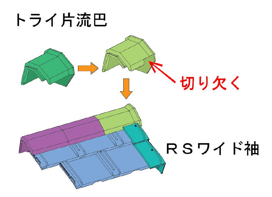 イ片流巴の施工方法