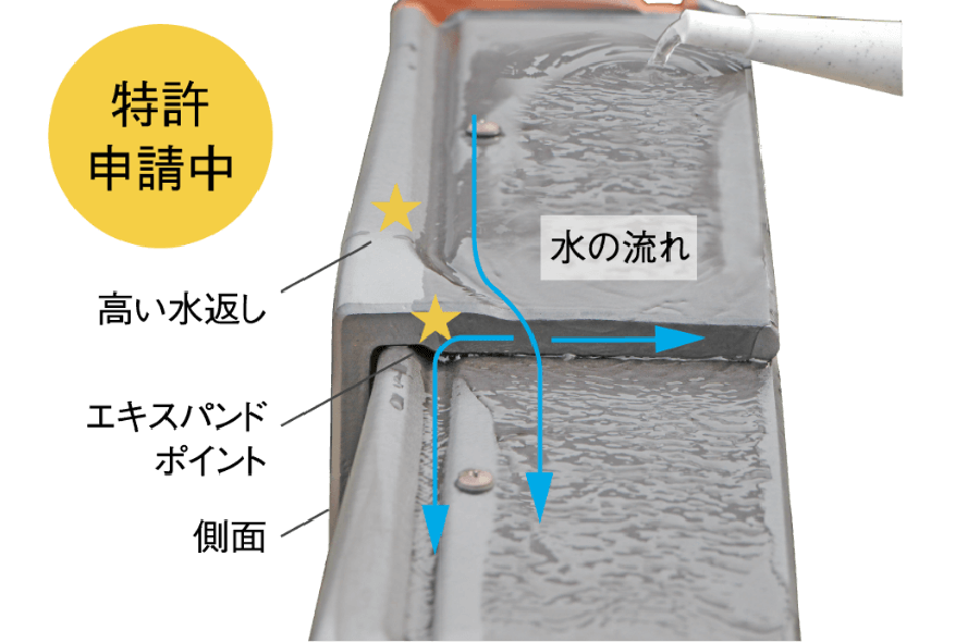 側面への流れ込み防止機能が更に向上