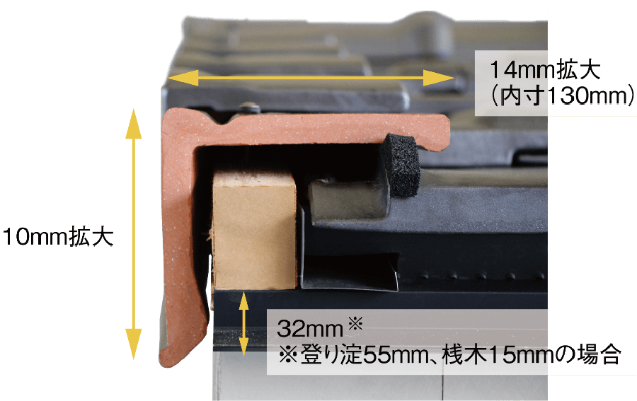 製品サイズが拡大