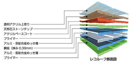 レコルーフ断面図