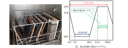 夏涼しく冬暖かい高い断熱性